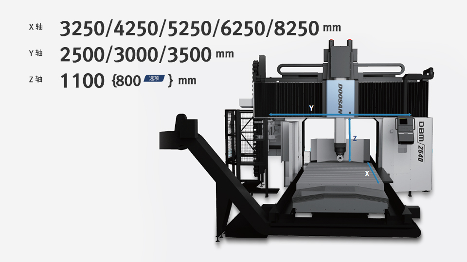 DBM 2040U