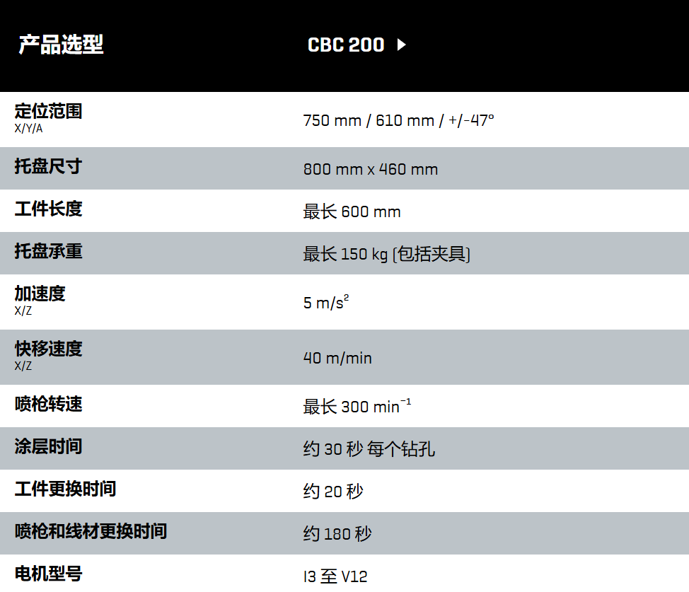 CBC200-01.jpg